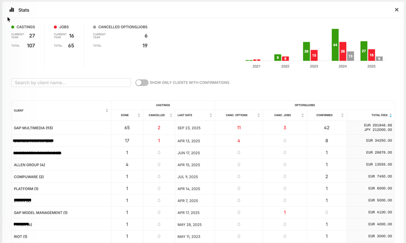 MODELS STATS