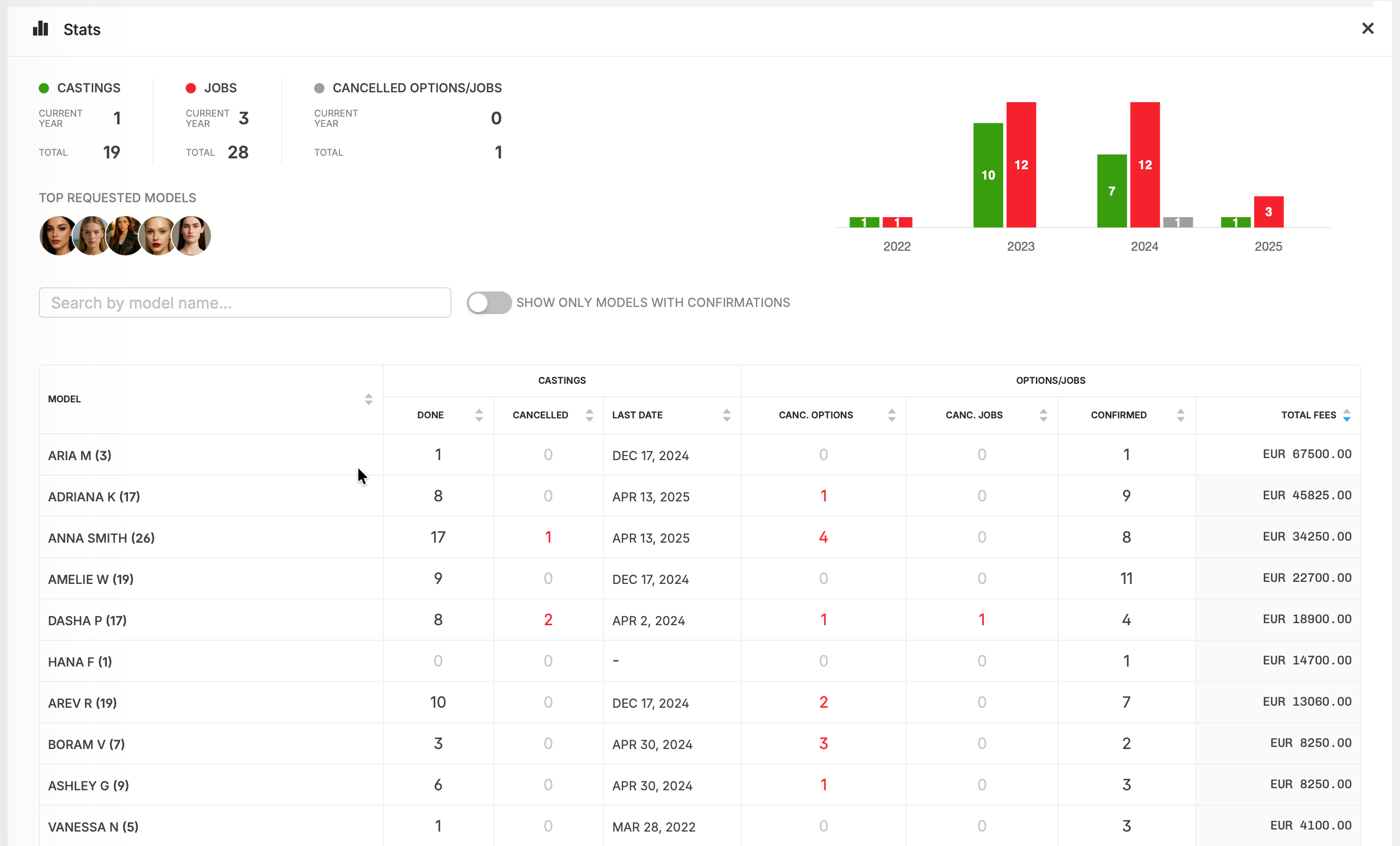 CLIENTS STATS