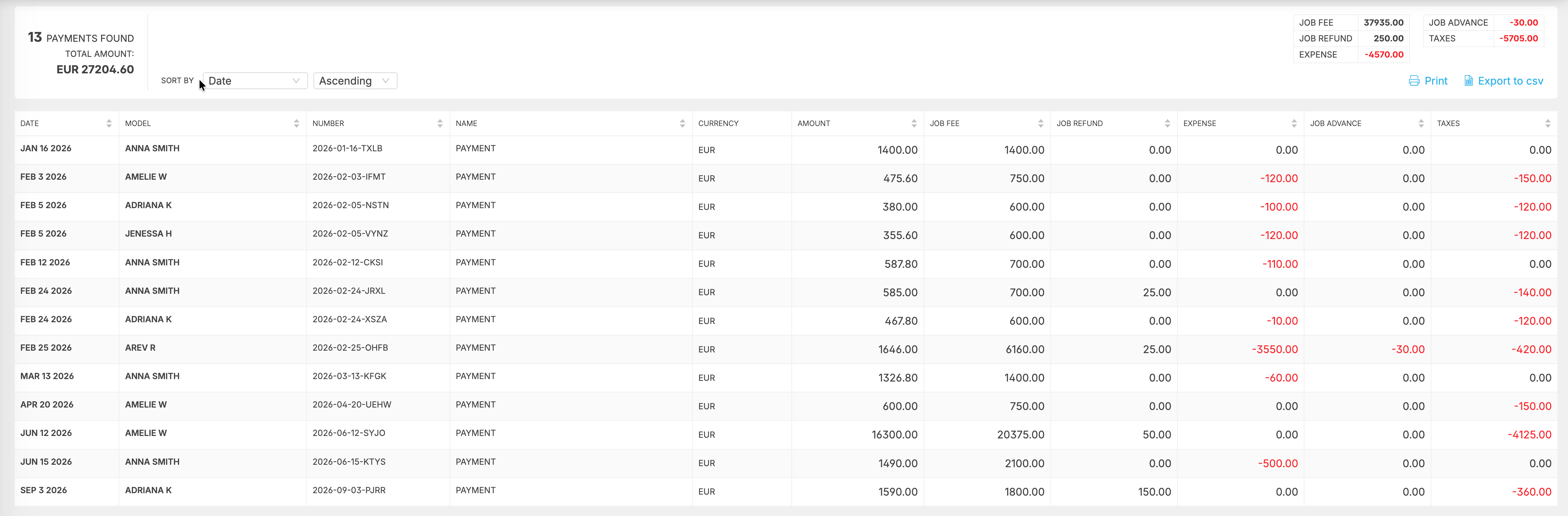 payment list